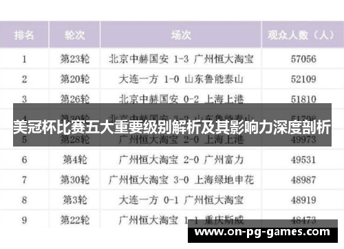 美冠杯比赛五大重要级别解析及其影响力深度剖析